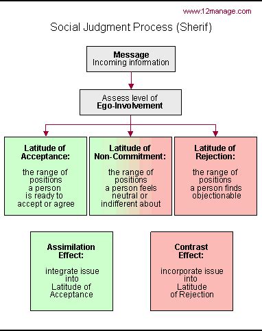 a judgment based on the results of an experiment|Summary Judgment Rules for Experiments – Reading Social .